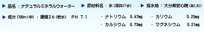 品名：ナチュラルミネラルウォーター　原材料名：水（深井戸水）　採水地：大分県安心院（あじむ）成分（100ｍｌ中） ：硬度26（軟水）　ph 7.1  ・ ナトリウム 0.67mg ・ カリウム 0.25mg　・ カルシウム 0.73mg ・ マグネシウム　0.21mg